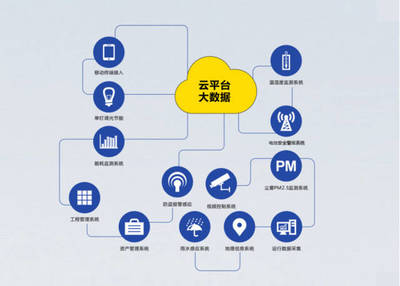 朗越太阳能物联网路灯点亮辽宁本溪高新区华佗产业大道 物联网应用服务工程案例