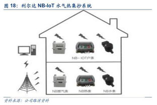 物联互通，双核驱动 利尔达以LoRa与NB-IoT双引擎构建智能产品生态链