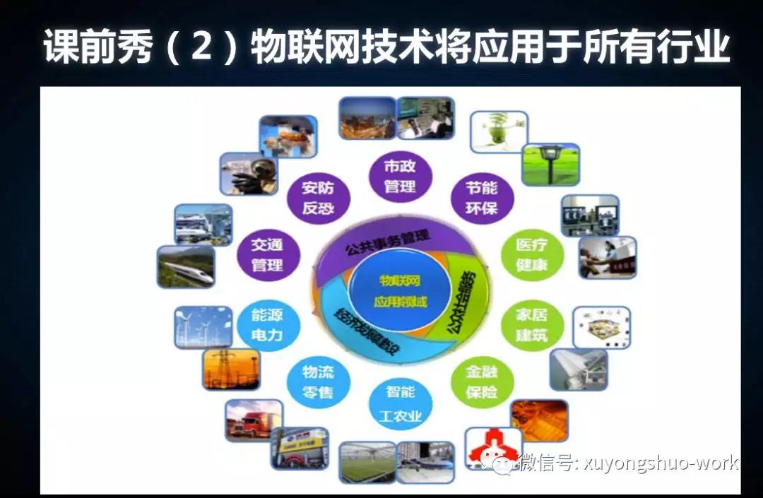 5G、人工智能、区块链与物联网 网络设备制造的新融合引擎