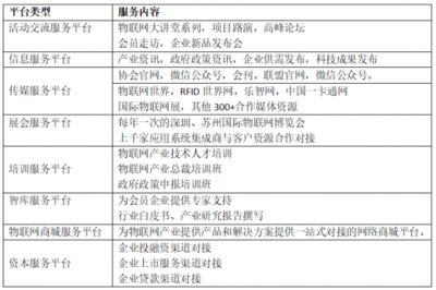 深圳市物联网产业协会网络设备制造 创新驱动与生态构建
