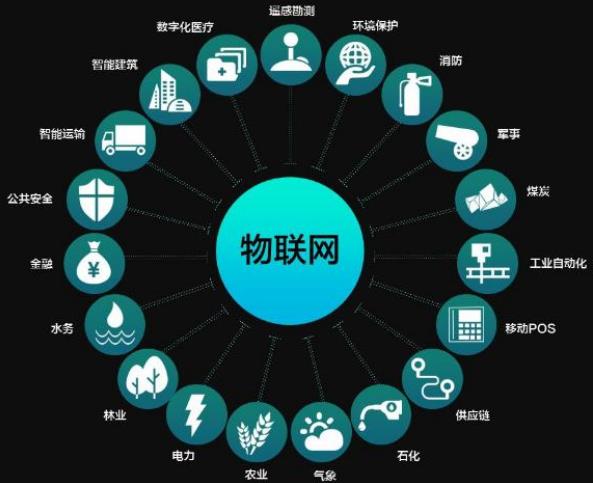 差强人意的物联网设备连接现状与实时连接的美好未来