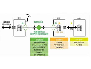 IoT集成开发解决方案及服务 开启工业物联网时代——宜科天津电子网络设备制造实践