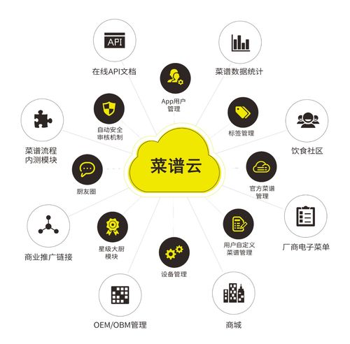 机智云闪耀2023物联网与智慧生活创新论坛 赋能万物，智引未来