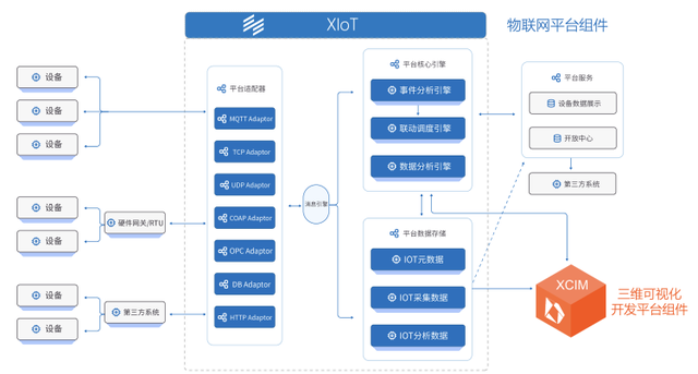 逸迅科技物联网中台产品联合创新应用成果发布会圆满落幕